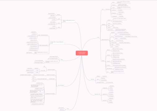 mindmap